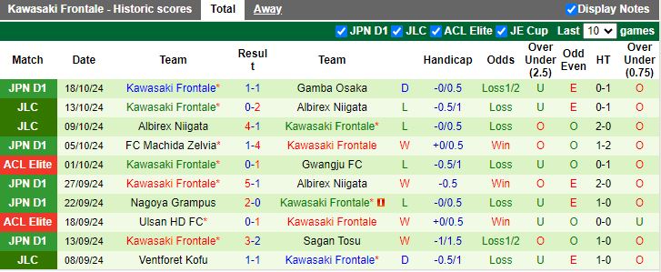 Nhận định, Soi kèo Shanghai Shenhua vs Kawasaki Frontale, 19h00 ngày 23/10 - Ảnh 2