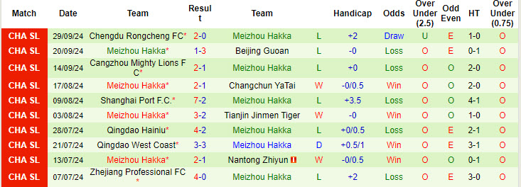 Nhận định, soi kèo Shenzhen Peng City vs Meizhou Hakka, 18h35 ngày 20/10: Trận đấu sinh tử - Ảnh 3