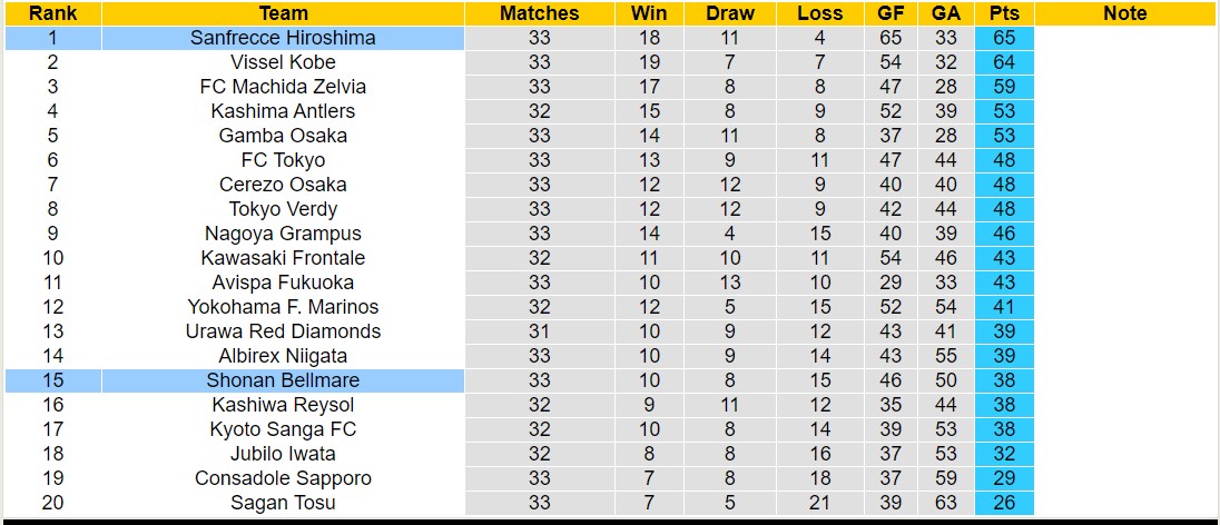 Nhận định, soi kèo Shonan Bellmare vs Sanfrecce Hiroshima, 13h00 ngày 19/10: Giữ vững ngôi đầu - Ảnh 4