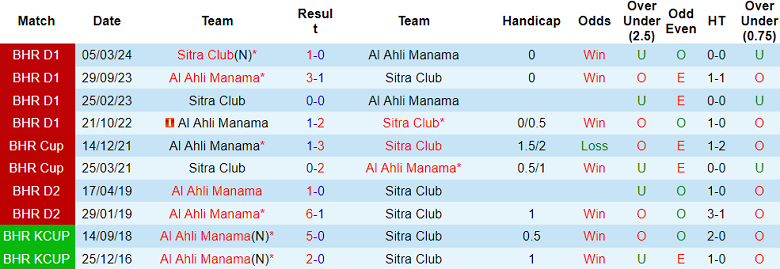 Nhận định, soi kèo Sitra Club vs Al Ahli Manama, 23h00 ngày 21/10: Chủ nhà ‘ghi điểm’ - Ảnh 3