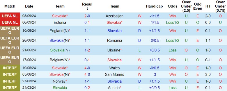 Nhận định, Soi kèo Slovakia vs Thụy Điển, 1h45 ngày 12/10 - Ảnh 1