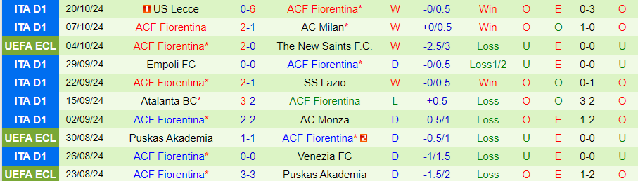 Nhận định, Soi kèo St. Gallen vs Fiorentina, 23h45 ngày 24/10 - Ảnh 1