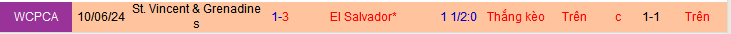 Nhận định, soi kèo St.Vincent & Grenadines vs El Salvador, 08h00 ngày 11/10: Cuộc chiến ngôi đầu - Ảnh 3