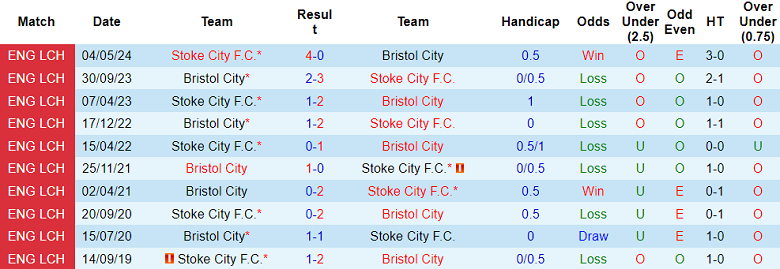 Nhận định, soi kèo Stoke City vs Bristol Ciy, 01h45 ngày 23/10: Khó cho cửa dưới - Ảnh 3