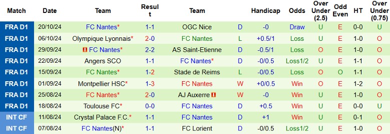 Nhận định, Soi kèo Strasbourg vs Nantes, 23h00 ngày 27/10 - Ảnh 2