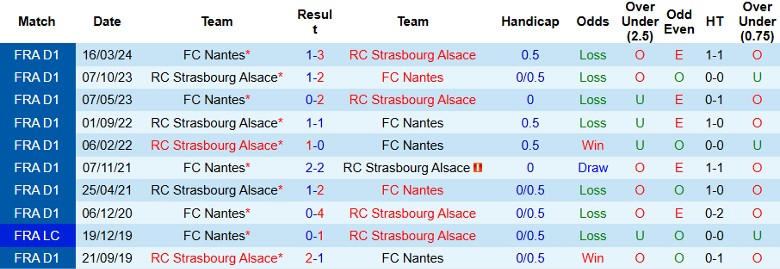 Nhận định, Soi kèo Strasbourg vs Nantes, 23h00 ngày 27/10 - Ảnh 3