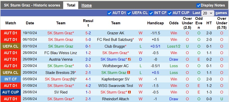 Nhận định, soi kèo Sturm Graz vs Sporting Lisbon, 2h00 ngày 23/10: Chiến thắng trầy trật - Ảnh 5