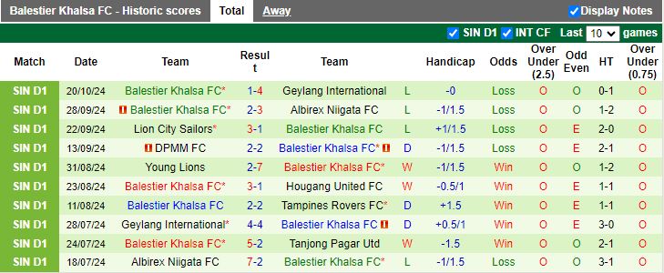 Nhận định, Soi kèo Tanjong Pagar Utd vs Balestier Khalsa, 18h45 ngày 28/10 - Ảnh 2