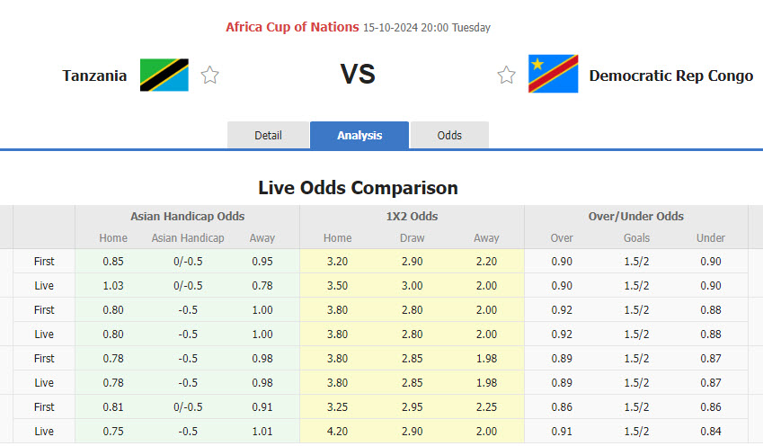 Nhận định, soi kèo Tanzania vs CH Congo, 20h00 ngày 15/10: Chưa thể giành vé - Ảnh 1