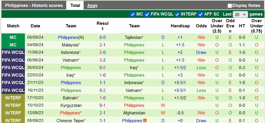 Nhận định, soi kèo Thái Lan vs Philippines, 20h00 ngày 11/10: Không dễ cho Voi chiến - Ảnh 2