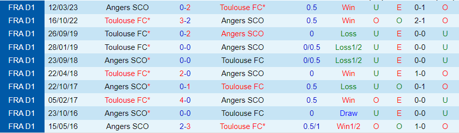 Nhận định, Soi kèo Toulouse vs Angers, 22h00 ngày 20/10 - Ảnh 3