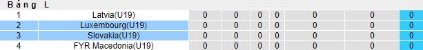Nhận định, soi kèo U19 Slovakia vs U19 Luxembourg, 23h00 ngày 9/10: Gặp khó trước chủ nhà - Ảnh 1
