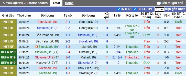 Nhận định, soi kèo U19 Slovakia vs U19 Luxembourg, 23h00 ngày 9/10: Gặp khó trước chủ nhà - Ảnh 3