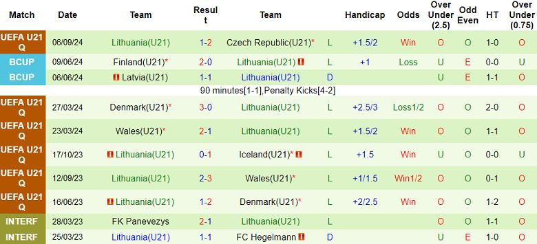 Nhận định, soi kèo U21 Iceland vs U21 Lithuania, 22h00 ngày 10/10: Cửa trên ‘ghi điểm’ - Ảnh 2