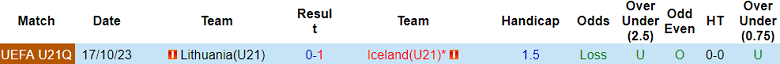 Nhận định, soi kèo U21 Iceland vs U21 Lithuania, 22h00 ngày 10/10: Cửa trên ‘ghi điểm’ - Ảnh 3