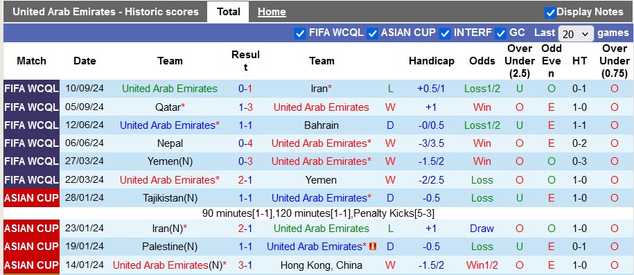 Nhận định, soi kèo UAE vs Triều Tiên, 23h00 ngày 10/10 - Ảnh 1