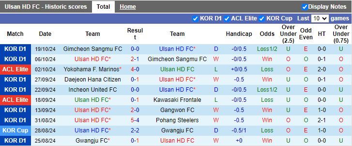 Nhận định, Soi kèo Ulsan Hyundai vs Vissel Kobe, 17h00 ngày 23/10 - Ảnh 1