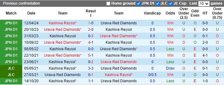 Nhận định, Soi kèo Urawa Red Diamonds vs Kashiwa Reysol, 17h30 ngày 23/10 - Ảnh 3