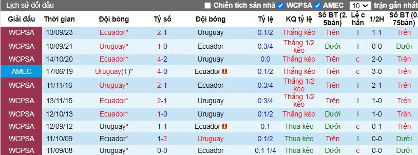 Nhận định, Soi kèo Uruguay vs Ecuador, 6h30 ngày 16/10 - Ảnh 3