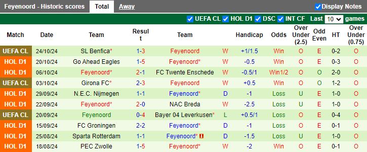 Nhận định, Soi kèo Utrecht vs Feyenoord, 18h15 ngày 27/10 - Ảnh 2