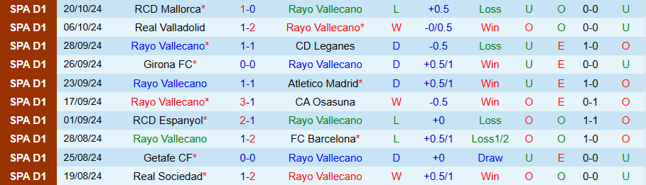 Nhận định, Soi kèo Vallecano vs Alaves, 21h15 ngày 26/10 - Ảnh 2