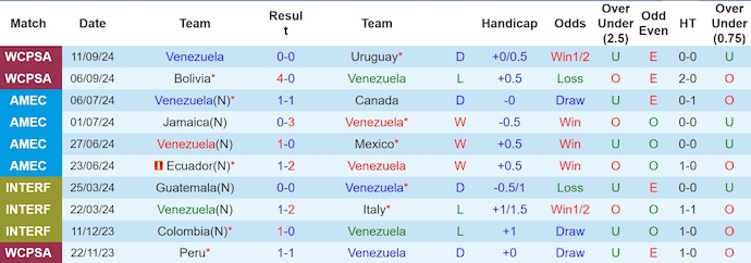 Nhận định, soi kèo Venezuela vs Argentina, 4h ngày 11/10 - Ảnh 1