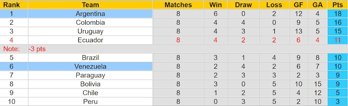 Nhận định, soi kèo Venezuela vs Argentina, 4h00 ngày 11/10: Khó có bất ngờ - Ảnh 4