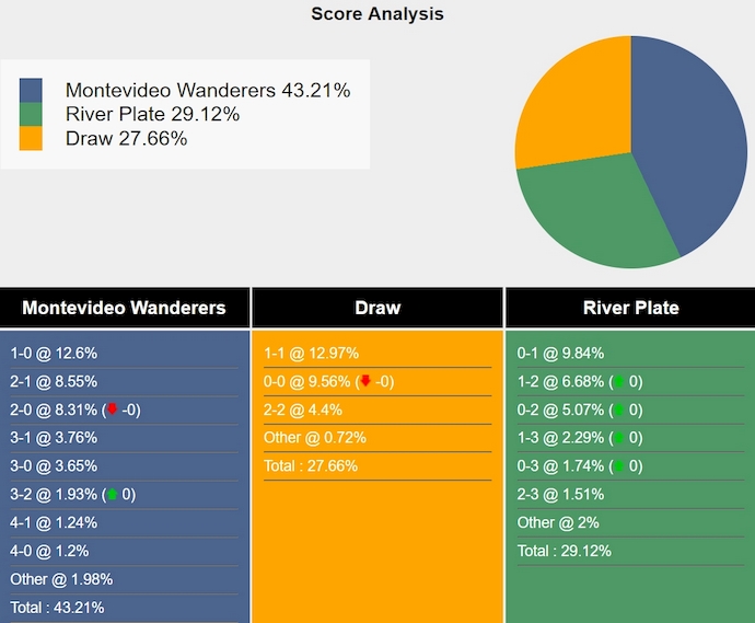 Nhận định, soi kèo Wanderers vs River Plate, 6h00 ngày 13/10: Phong độ sa sút - Ảnh 6