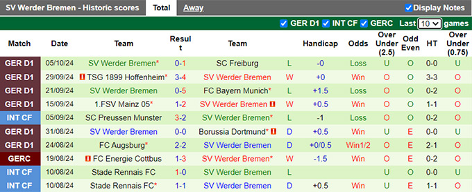 Nhận định, soi kèo Wolfsburg vs Bremen, 22h30 ngày 20/10: Chia điểm - Ảnh 3