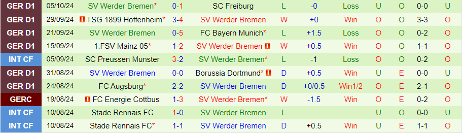 Nhận định, Soi kèo Wolfsburg vs Bremen, 22h30 ngày 20/10 - Ảnh 1