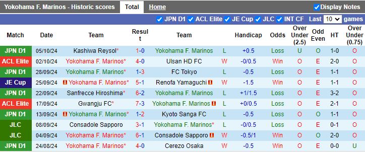 Nhận định, Soi kèo Yokohama F Marinos vs Nagoya Grampus, 17h00 ngày 9/10 - Ảnh 1