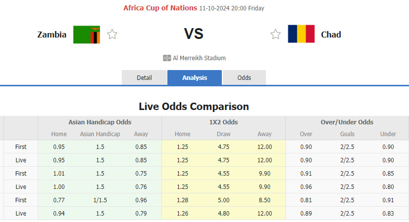 Nhận định, soi kèo Zambia vs Chad, 20h00 ngày 11/10: Trận chiến sống còn - Ảnh 1