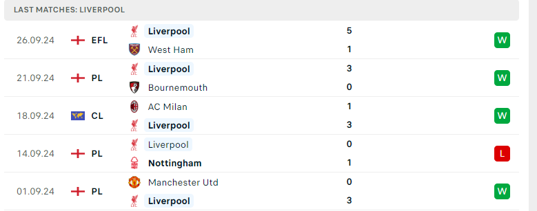 Nhận định Wolverhampton vs Liverpool, Ngoại hạng Anh, lực lượng, đội hình dự kiến - Ảnh 3