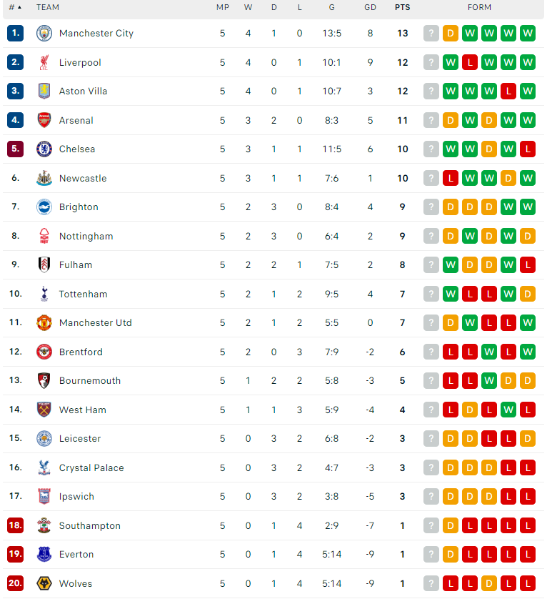 Nhận định Wolverhampton vs Liverpool, Ngoại hạng Anh, lực lượng, đội hình dự kiến - Ảnh 4