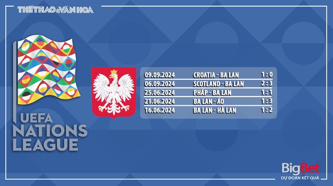 Nhận định, soi tỷ lệ Ba Lan vs Bồ Đào Nha 1h45 ngày 13/10, UEFA Nations League - Ảnh 5.