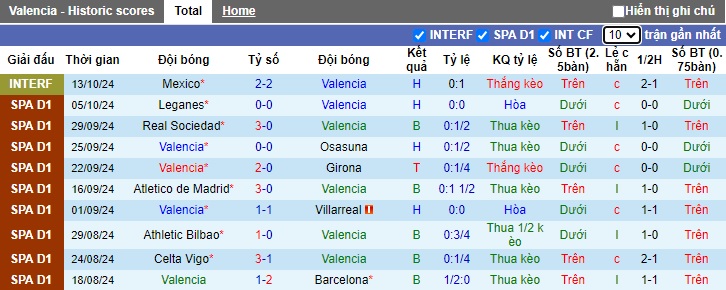 Siêu máy tính dự đoán Valencia vs Las Palmas, 02h00 ngày 22/10 - Ảnh 4