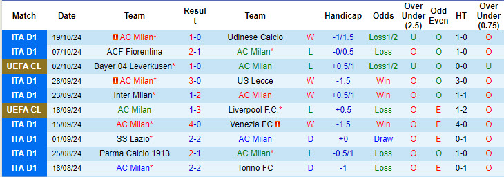 Soi kèo góc AC Milan vs Club Brugge, 23h45 ngày 22/10 - Ảnh 1