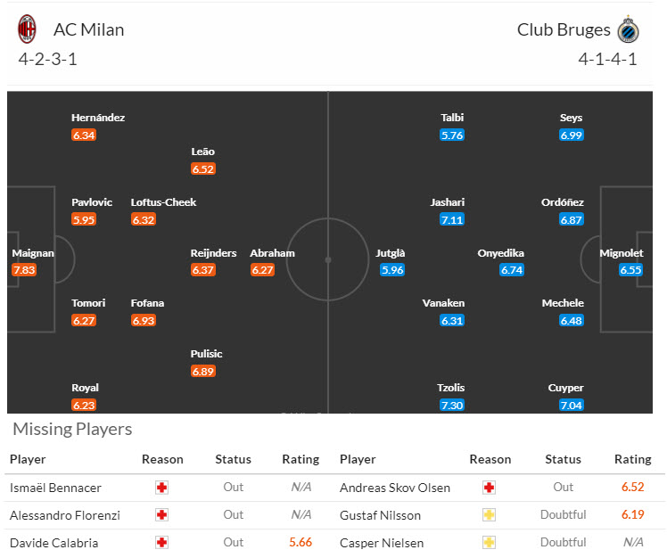 Soi kèo góc AC Milan vs Club Brugge, 23h45 ngày 22/10 - Ảnh 4