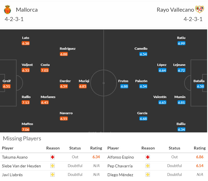 Soi kèo góc Mallorca vs Rayo Vallecano, 19h00 ngày 20/10 - Ảnh 4