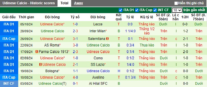 Soi kèo phạt góc AC Milan vs Udinese, 23h00 ngày 19/10 - Ảnh 3