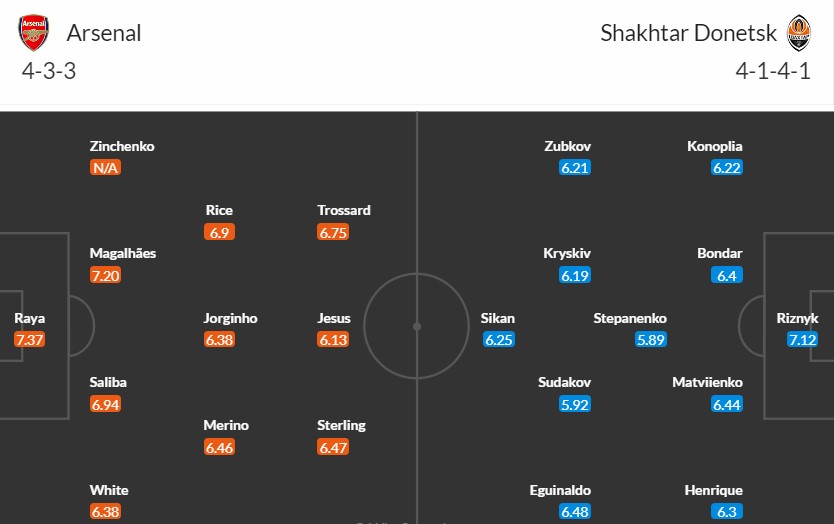 Soi kèo phạt góc Arsenal vs Shakhtar Donetsk, 2h ngày 23/10 - Ảnh 3