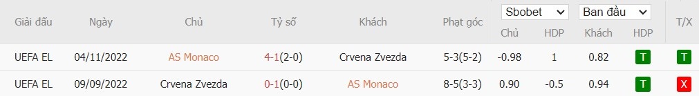 Soi kèo phạt góc AS Monaco vs Crvena Zvezda, 23h45 ngày 22/10 - Ảnh 6