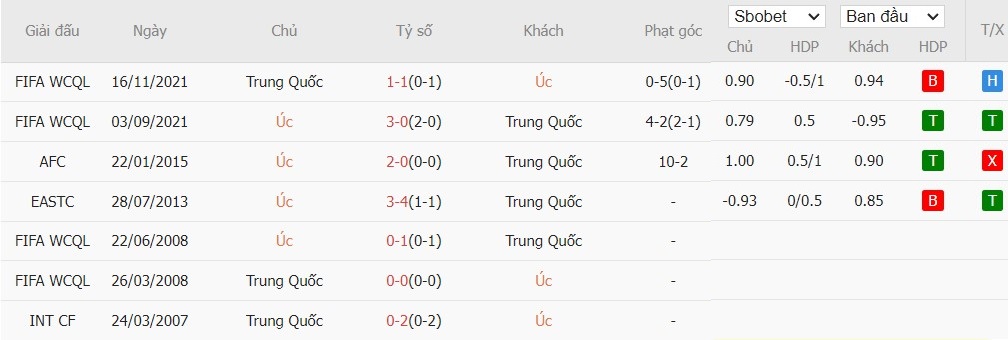 Soi kèo phạt góc Australia vs Trung Quốc, 16h10 ngày 10/10 - Ảnh 4