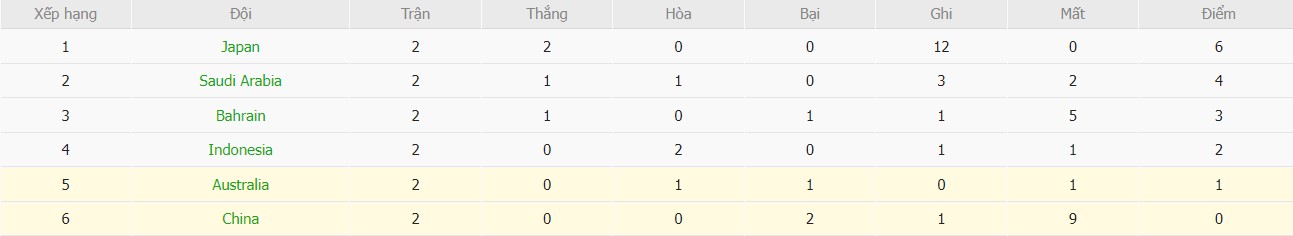 Soi kèo phạt góc Australia vs Trung Quốc, 16h10 ngày 10/10 - Ảnh 5