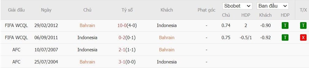 Soi kèo phạt góc Bahrain vs Indonesia, 22h59 ngày 10/10 - Ảnh 4