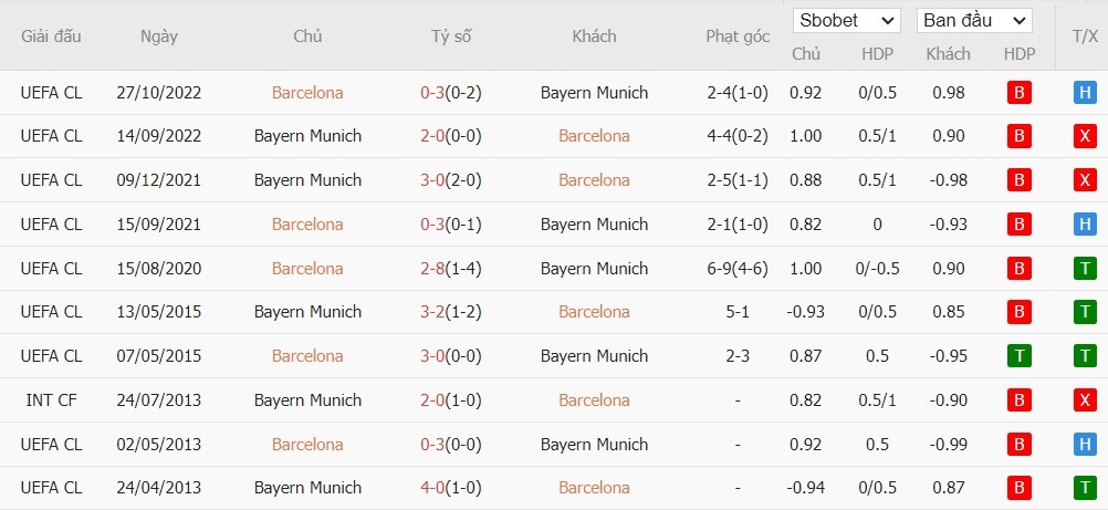 Soi kèo phạt góc Barcelona vs Bayern Munich, 2h ngày 24/10 - Ảnh 6