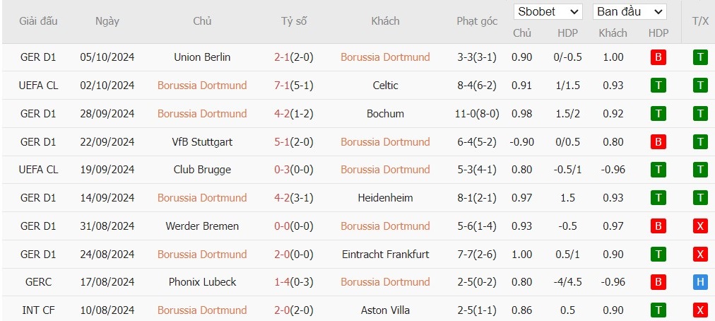 Soi kèo phạt góc Borussia Dortmund vs St Pauli, 1h30 ngày 19/10 - Ảnh 4