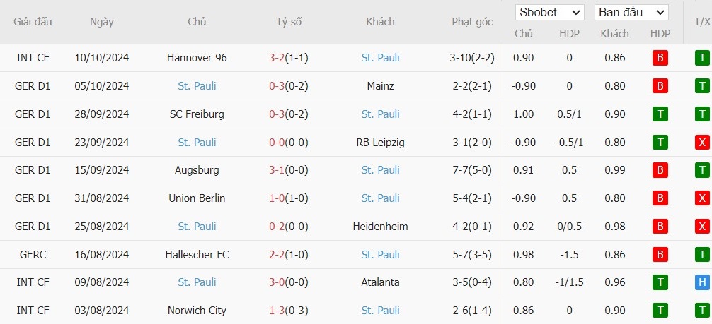 Soi kèo phạt góc Borussia Dortmund vs St Pauli, 1h30 ngày 19/10 - Ảnh 5