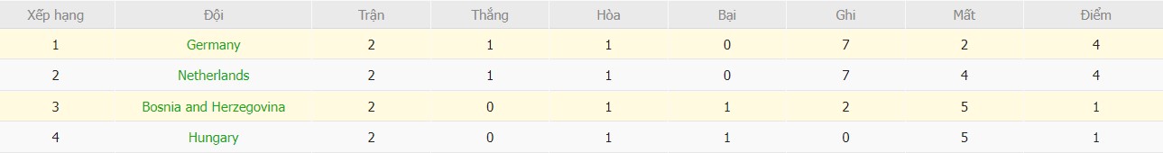 Soi kèo phạt góc Bosnia & Herzegovina vs Đức, 1h45 ngày 12/10 - Ảnh 7