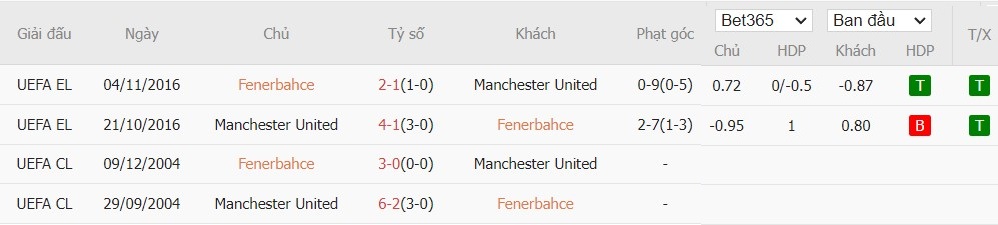 Soi kèo phạt góc Fenerbahce vs MU, 2h ngày 25/10 - Ảnh 6